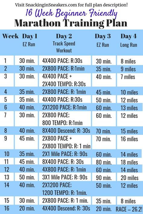 Ready to train for your first marathon?  Try this 16 week marathon training plan!  It’s great for beginner runners that want to embrace the challenge of tackling 26.2 in the next four months. #running #marathon #fitspo #fitness #trainingplan 16 Week Marathon Training Plan, Marathon Training For Beginners, Marathon Plan, Marathon Training Schedule, Speed Workout, Half Marathon Training Plan, Cross Training Workouts, Running Marathon, Running Plan