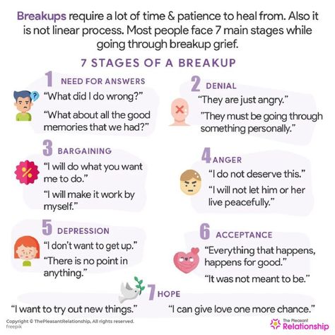 Breakup recovery is not a linear process. Something as brutal and difficult as breakups require a lot of time and patience to heal from. Manifesting Creativity, Stages Of A Breakup, Stages Of Breakup, Breakup Healing Quotes, When To Break Up, Heal From A Breakup, Reasons To Break Up, Getting Over Heartbreak, Couple Therapy