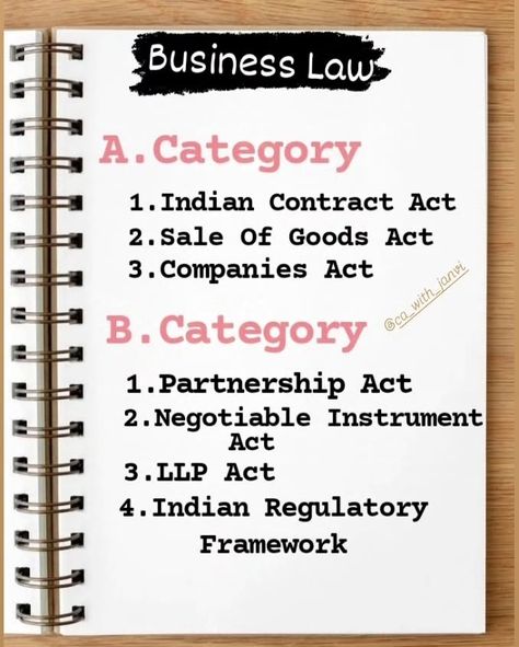 CA Foundation A, B, C, Analysis #ca❤ #caaspirants #castudents #cafoundation #cafoundationstudents #cafoundationnotes #cafoundationquantitativeaptitude #cafoundationaccounts #cafoundationclasses #cafoundationlaw #cafoundationsyllabus #cafoundationsyllabus2024 #cafoundationjanuary2025attempt Ca Foundation, Negotiable Instruments, Business Law, A B C, Acting, Foundation