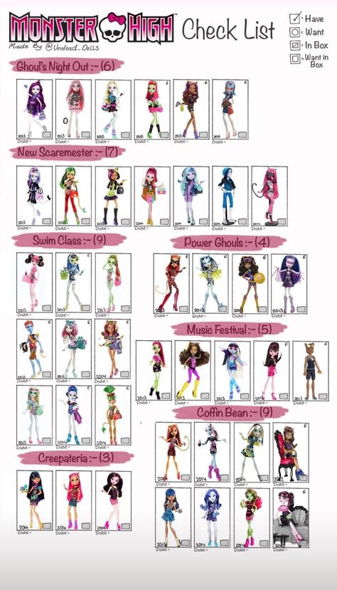 Monster High Doll Checklist, Monster High Checklist, Mh Characters, All Monster High Dolls, Mh Dolls, Barbie Books, Monster High Art, Monster High Characters, Barbie Doll House