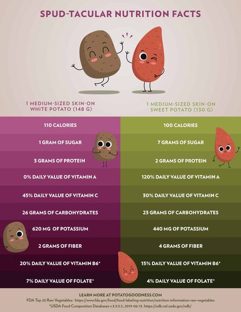 Sweet Potato Nutrition Facts, Potato Nutrition Facts, Potato Calories, Types Of Potatoes, Purple Potatoes, White Potatoes, A Potato, Russet Potatoes, 100 Calories