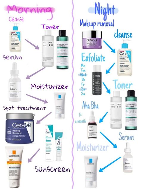 Skincare routine for combo skin Skincare Routine For Combo Skin, Skincare Routine Combination Skin, Acne Prone Skin Care Routine, Makeup Cantik, Haut Routine, Acne Prone Skin Care, Skin Care Basics, Skin Care Routine Order, Combo Skin