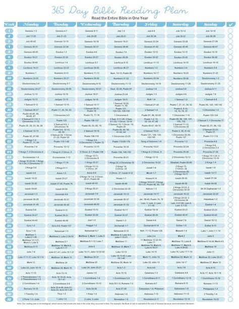 365 Days Bible Reading Plan, 365 Day Bible Reading Plan, 365 Bible Reading Plan, Emotional Equations, Gelatos Tutorial, Faber Castell Gelatos, Spiritual Fast, Scripture Plans, Scripture Challenge