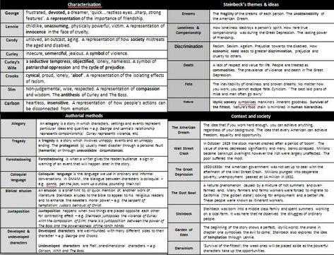 Knowledge Organisers, Unit Planning, Retrieval Practice, 21st Century Learning, Independent Reading, Unit Plan, Lesson Planning, 21st Century, The Process