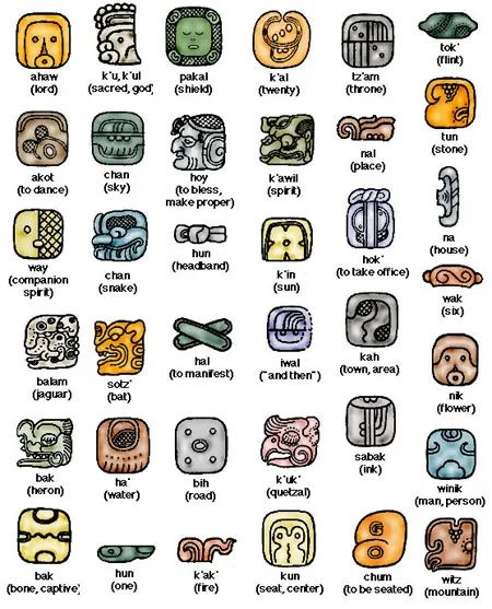 Mayan Glyphs, Mayan Symbols, Maya Civilization, Mayan Art, Ancient Maya, Mayan Culture, Ancient Mayan, Aztec Art, Symbols And Meanings