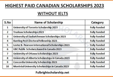 Canadian Scholarships, Scholarships 2023, Scholarships For College Students, University Of Saskatchewan, Canadian Universities, University Of Ottawa, International Scholarships, Concordia University, University Of Alberta