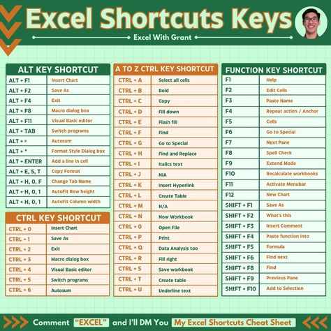 Excel Shortcut Keys Comment “EXCEL” and I will DM you my Excel Shortcuts Cheat Sheet #excel #exceltips #exceltricks #microsoftexcel #spreadsheets #exceltraining #learnexcel Ms Excel Shortcut Keys, Excel Spreadsheets Design, Excel Shortcut Keys, Excel Shortcuts Cheat Sheets, Excel Shortcut, Microsoft Excel Formulas, Spreadsheet Design, Computer Shortcut Keys, Excel Formulas