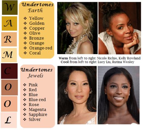 writing skin colour: descriptive guide (this link is so helpful) Skin Color Chart, Describing People, Guide Words, Writing Characters, Kelly Rowland, Color Analysis, New Skin, Brown Skin, Hair Colors