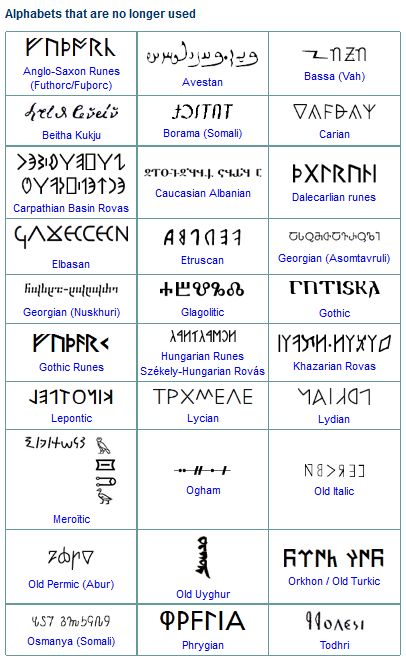 Alphabets, or phonemic alphabets, are sets of letters, usually arranged in a fixed order, each of which represents one or more phonemes, both consonants and vowels, in the language they are used to write. (...) Demon Language Alphabet, Atlantean Alphabet, Conlang Writing System, Conlang Alphabet, Fantasy Languages Alphabet, Language Family Tree, Fantasy Language, Consonants And Vowels, Ancient Letters