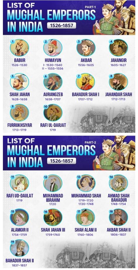 India History Facts, Social Reformers Of India, Exam Wishes Good Luck, History Of Modern India, Basic Geography, World History Facts, Upsc Notes, Ias Study Material, Ancient Indian History