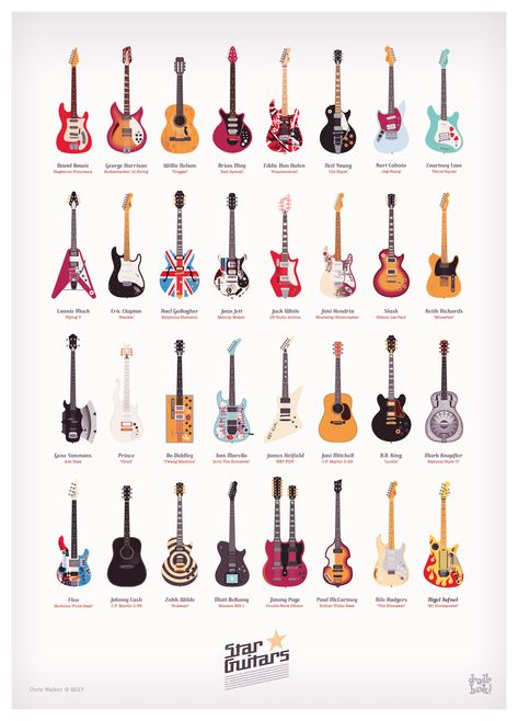 Chris Walker is a London based illustrator and designer with an overactive imagination and not enough time on his hands! Base Instrument, Guitars Poster, Types Of Guitars, Chris Walker, Guitar Tabs Songs, Guitar Posters, Types Of Guitar, Rock Band Posters, Guitar Photography