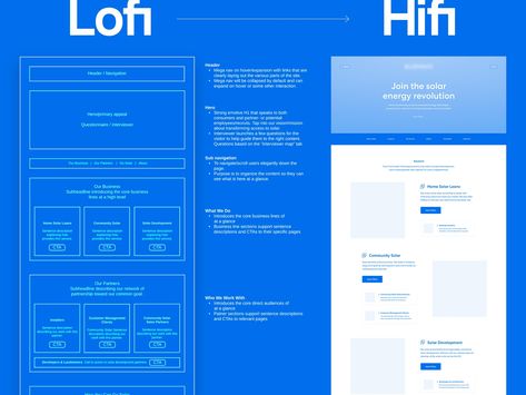 Lo-fi to Hi-fi by Shabnam Gideon Lofi Web Design, Wireframe Website, Wireframe Design, Usability Testing, Information Architecture, Lo Fi, Web Inspiration, Website Content, Wireframe