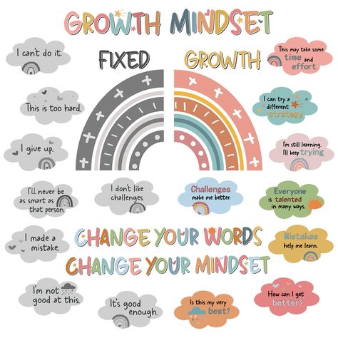 PRICES MAY VARY. Package Includes: 30pcs growth mindset posters with 100 pieces glue points dots, each poster is about 7x9 inches, growth mindset bulletin board set suitable for classroom, homeschool, preschool, elementary, middle and high school, the sufficient quantity to decorate your classroom and help children develop a positive mindset Boho Design: These Inspirational growth mindset bulletin board set contain 8 fixed attitudes and 8 positive attitudes, designed with bohemian rainbows, prin Fixed And Growth Mindset, Growth Mindset Bulletin Board Ideas, Classroom Bulletin Boards Preschool, Growth Mindset Posters Classroom, Classroom Encouragement, Growth Mindset Classroom Decor, Grow Mindset, 4th Grade Classroom Setup, Inspirational Bulletin Boards