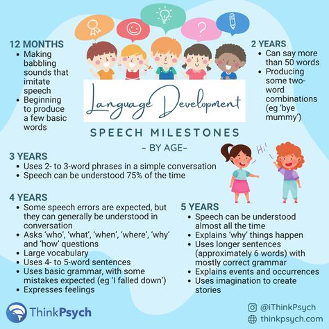 Speech Development By Age, Speech Milestones By Age, Milestones By Age, Speech Milestones, Language Milestones, Speech Tips, Early Intervention Speech Therapy, Slp Ideas, 50 Words