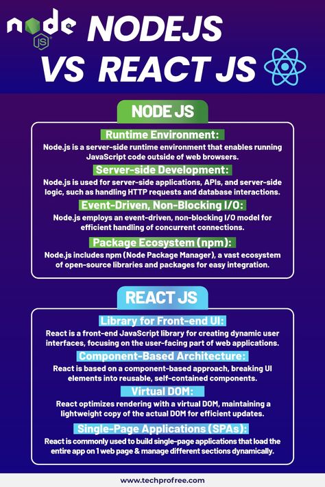 React Cheat Sheet, Learn Web Development, Cheat Sheet, Cheat Sheets, Software Development, Web Development, Programming, Web Design, Software