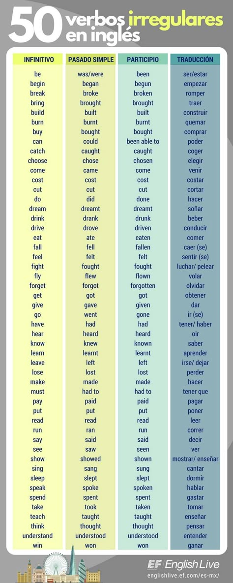 50 Irregular Verbs, Irregular Words, Useful Spanish Phrases, Basic Spanish Words, English Help, Verbs List, English Time, Improve English, Irregular Verbs