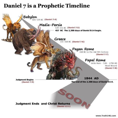 Daniël 7. De vier dieren. Daniel 7. The four  animals. Quick View Bible, Revelation Bible Study, Book Of Daniel, Revelation Bible, Bible History, Bible Study Notebook, Bible Time, Book Of Revelation, Bible Facts