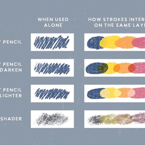 Procreate Colored Pencils Brush Set Digital Twin, Red Gradient Background, Shading Brush, Skin Paint, Paper Watch, Procreate Brushes Free, Colored Pencil Set, Free Brush, Premium Colors