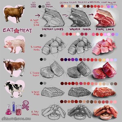 Visual Techniques, Meat Drawing, Drawing Objects, Material Reference, Meat Art, Comic Tutorial, Blood Art, Digital Painting Tutorials, Anime Drawings Tutorials