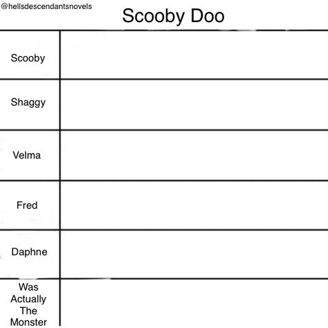 Otp Dynamics, Oc Information Sheet, Oc Information, Scooby Doo Characters, Question Template, Personality Chart, Oc Template, Funny Charts, Blank Memes