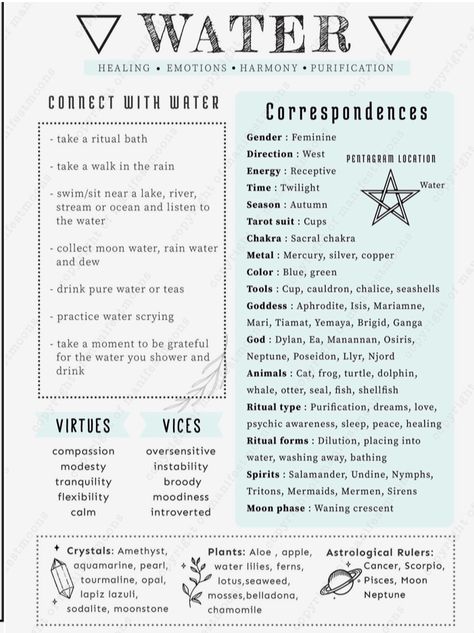 Water Correspondences, The Elements Witchcraft, Witchy Journal Ideas, Elemental Magic, Witch Spirituality, Magic Spell Book, Spiritual Journals, Learn Astrology, Magick Book