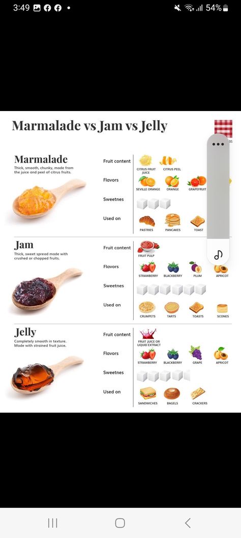 Jam Vs Jelly, Jam Flavors, Grape Jam Recipe, Plum Jam Recipe, Scones And Jam, Grape Jam, Jam Recipes Homemade, Juice Flavors, Berry Jam