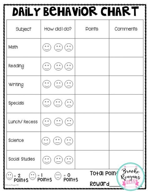 Daily Behavior Chart, School Behavior Chart, Weekly Behavior Charts, Reward Chart Template, Classroom Behavior Chart, Positive Behavior Rewards, Nurse Quotes Inspirational, Classroom Management Elementary, Behavior Charts