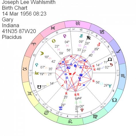 Free Astrology Free Birth Chart | Astro All-Starz Birth Chart Astrology Free, Free Natal Chart, Astrology Map, Free Astrology Birth Chart, Natal Chart Astrology, Moon Sign Astrology, Birth Chart Analysis, Birth Charts, Free Birth