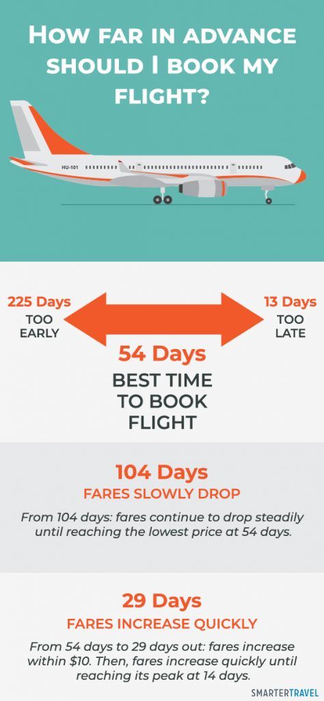 Why You Should Book Your Flight Exactly 54 Days in Advance | SmarterTravel Best Days To Book Flights, Take Flight Reading Program, Best Time To Book A Flight, When Are Flights The Cheapest, Flight Booking, 2024 Travel, Book Flights, Best Airlines, International Flights