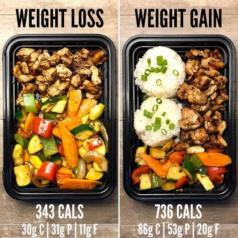 Weight Loss vs. Weight Gain with Teriyaki Chicken from page 32 of The Meal Prep Manual- 2nd Edition eBook. It’s so easy to get a variety of vegetables in with this meal and even better, it can be customized for weight loss or weight gain with little difficulty 👍👍 . . The question of what your macros should look like is one that isn’t easy to make a blanket statement about. Everyone truly is different. Here is what we can say though, if you are attempting to put on muscle mass and you are not Riced Veggies, Material Ideas, Weight Gain Meals, Resep Diet, Healthy Weight Gain, Meal Prep Bowls, Easy Lunch, Meal Prepping, Teriyaki Chicken