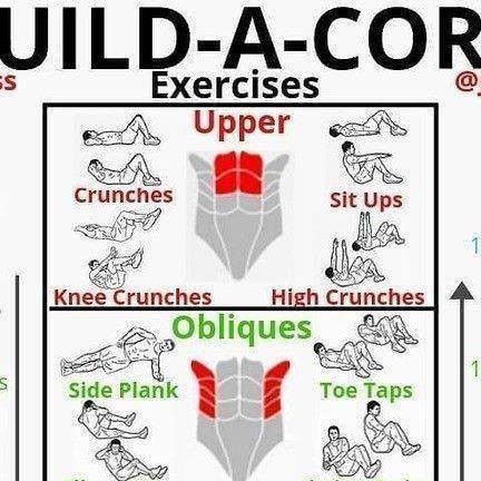 2,525 likes, 5 comments - scientificallyshredded on January 15, 2021: "💥BUILD-A-CORE💥 🔥Follow @scientificallyshredded for more daily fitness tips!💪 - By (@jfuhrfitness) - The core is broken down i..." Knee Crunches, Deadlift Squat, Push Pull Legs, Gym Nutrition, Upper Abs, Push Day, My Core, Reverse Crunches, Sit Ups