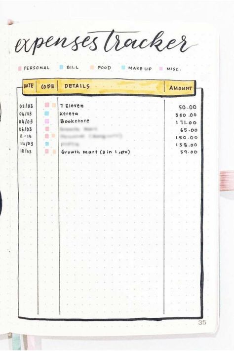 Bujo Money Tracker Ideas, Bujo Expense Tracker, Bujo Money Tracker, Bujo Budget Tracker, Journal Ideas Finance, Bullet Journal Spending Log, Spending Tracker Bullet Journal, Expense Tracker Bullet Journal, Money Journal Ideas