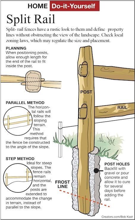 Log Fence, Split Rail Fence, Diy Garden Fence, Cheap Fence, Garden Privacy, Diy Fence, Building A Fence, Front Yard Fence, Rail Fence