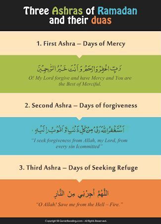 #wattpad #random Inn shaa allah, I will be posting reminders which will benefit all of us. If you want me to cover any specific topics, do PM me. Inn shaa Allah, I will try to help you. Ramadan Dua List, Ramadan Printables, Ramadan Tips, Ramadan Prayer, Islam Ramadan, Ramadan Activities, Mubarak Ramadan, Ramadan Day, Online Quran