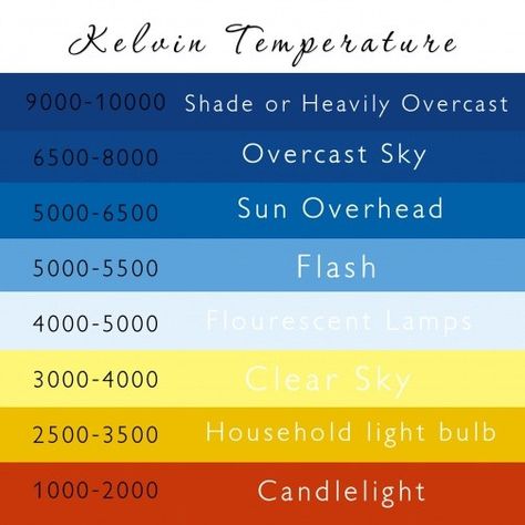 Kelvin Photography, Camera Tutorial, Photography Cheat Sheets, Photography Collection, White Balance, Photography Help, Photography Images, Photography Basics, Foto Tips