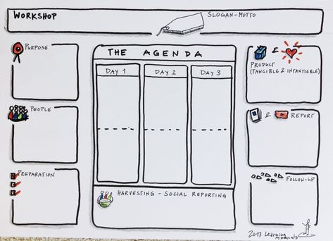 Workshop Proposal Template, Meeting Facilitation, Workshop Template, Visual Facilitation, Effective Meetings, Graphic Facilitation, Graphic Recording, Computational Thinking, Meeting Agenda Template