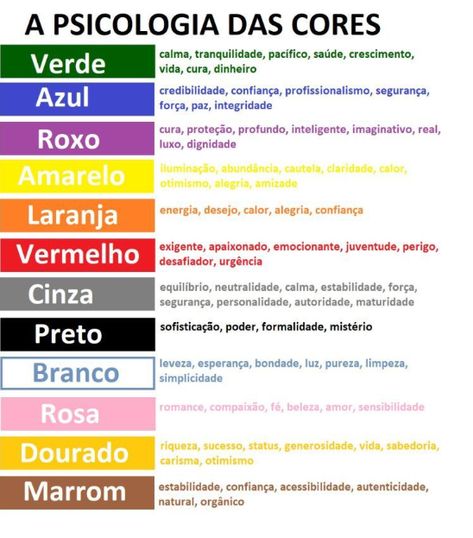 Como Combinar Cores e Texturas na Decoração? | Construindo Minha Casa Clean Trendy Art, Design Grafico, Color Psychology, Digital Marketing Strategy, Color Theory, Feng Shui, Reiki, Marketing Strategy, Psychology