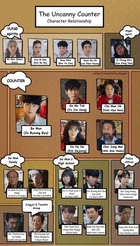 Uncanny Counter Season 2 Poster, The Uncanny Counter Wallpaper, Arctic Monkeys Album Cover, Jo Byung-gyu, The Uncanny Counter, Relationship Chart, Uncanny Counter, Basic Japanese Words, Kdrama Memes