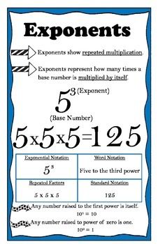 Related image Exponents Anchor Chart, Teaching Math Strategies, Math Charts, Learning Mathematics, Math Anchor Charts, Math Tutorials, Math Vocabulary, Basic Math Skills, Math Intervention