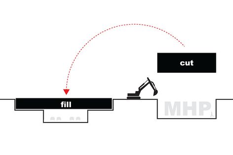 Museum Concept, Site History, Park Pavilion, Entry Stairs, Harvard Art Museum, Contemporary Building, Art Basel Miami, Concept Diagram, Outdoor Cafe