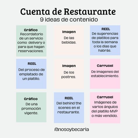 9 ideas de contenido para una cuenta de comida/ restaurante para Instagram (reels, imágenes, carruseles y gráficos) Catering Marketing Ideas, Marketing Digital Social Media, Social Media Content Strategy, Restaurant Social Media, Social Media Digital Marketing, Social Media Strategist, Restaurant Marketing, Instagram Marketing Tips, Digital Strategy