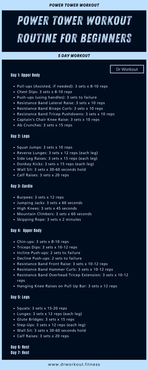 Power Tower Workout Plan for Beginners Calisthenics Workout Plan For Beginners, Gym Routine For Beginners Workout Plans Planet Fitness, Powerlifting Workouts For Beginners, Power Tower Workout For Women, Beginner Gym Guide, Beginners Guide To The Gym, The Perfect Beginners Bodybuilding Program, Power Tower Workout, Workout Routine For Beginners