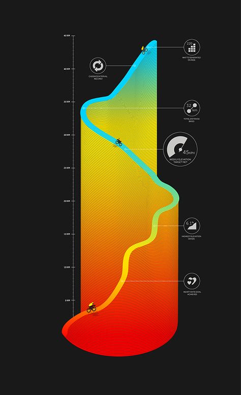 INFOGRAPHICS by Thomas POROSTOCKY, via Behance 3d Data Visualization, Design De Configuration, Infographic Layout, Infographic Inspiration, Information Visualization, Data Visualization Design, Data Visualisation, Graphisches Design, Data Design