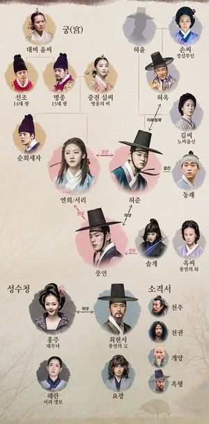 Mirror Of The Witch, The Witch, Photo Gallery, Kdrama, Witch, Drama, Mirror, Twitter, Movie Posters