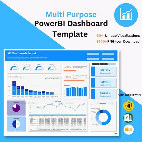 💸 Learn how to make $2500/month with AI and YouTube Shorts! 🚀 Discover strategies to monetize your content effectively. 🌟#MarketingAutomation #AutomateYourMarketing #EfficientMarketing #StreamlineYourStrategy #MaximizeYourROI Power Bi Dashboards Design, Power Bi Dashboard Template, Dashboard Power Bi, Powerbi Dashboard, Data Analysis Activities, Power Bi Dashboard, Kpi Dashboard Excel, Dashboard Design Template, Dashboard Reports