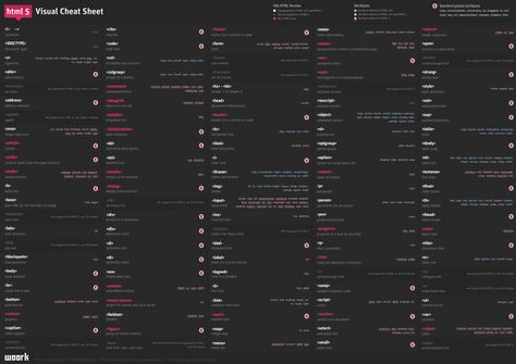 HTML5 Tags Cheat Sheet Wallpaper via Imgur Html Cheat Sheet, Css Cheat Sheet, Web Development Programming, Css Tutorial, Learn Html, Html 5, Learn Computer Coding, Web Programming, Computer Coding