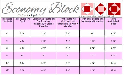 Economy Block Quilt Pattern, Square In A Square Quilt Block, Nicu Quilts, Economy Block Quilt, Quilting Tricks, Quilt Basics, Classic Quilt Blocks, Threadbare Creations, Quilt Math