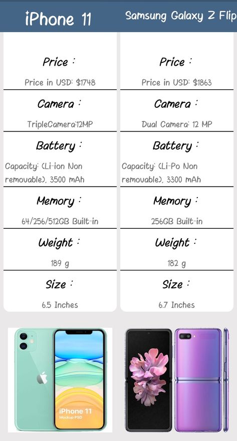 Iphone vs samsung Iphone Vs Samsung, Samsung Galaxy Z Flip, Galaxy Z Flip, Z Flip, Iphone 11, Mobile Phone, Diy Projects, Samsung Galaxy, Bts