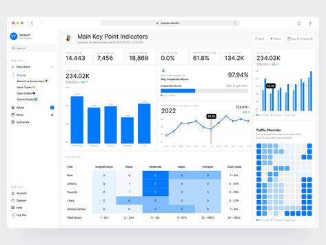 Analytics Dashboard by YesYou® | Isaac Sanchez on Dribbble Analytics Dashboard Data Visualization, Data Analytics Infographic, Dashboard Design Inspiration, Business Intelligence Dashboard, Dashboard Design Template, Analytics Design, Excel Dashboard Templates, Project Management Dashboard, Google Analytics Dashboard