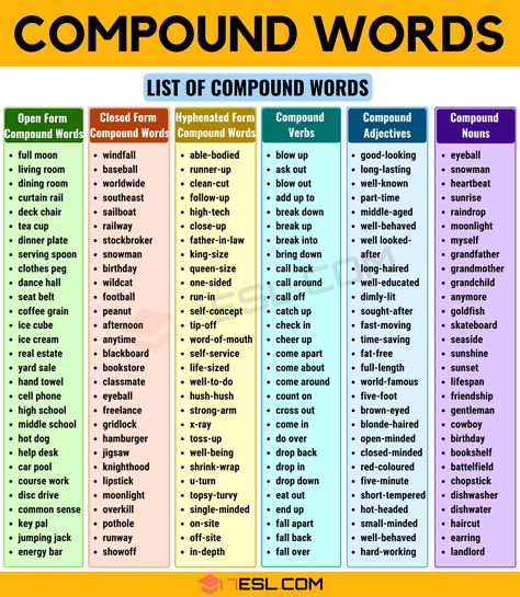 Compound Words: List of Compound Words with Different Types - 7 E S L List Of Compound Words, Compound Nouns Grammar, English Vocubalary, K2 Worksheets, Compound Nouns, Words List, Nouns And Adjectives, Essay Writing Skills, Compound Words